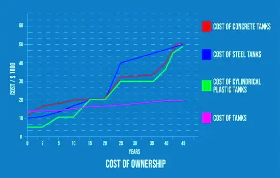 Low-Cost of Ownership