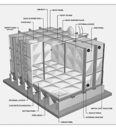SMC Panel Tank/GRP Panel Tank